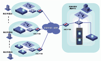 高效數(shù)據(jù)處理與存儲服務 構(gòu)建智能數(shù)據(jù)管理解決方案