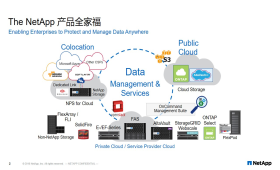 大數(shù)據(jù)環(huán)境下結(jié)構(gòu)化與非結(jié)構(gòu)化數(shù)據(jù)混合集成及智能服務