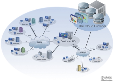 2011年IT行業(yè)十大熱門技術領域之數(shù)據(jù)處理與存儲服務