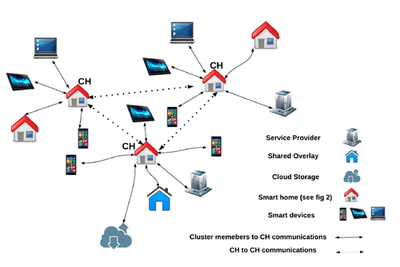 區(qū)塊鏈與物聯(lián)網(wǎng)結(jié)合 重塑數(shù)據(jù)處理與存儲服務的未來