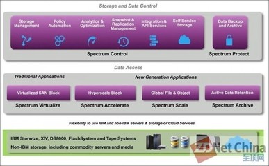 數據處理與存儲服務 企業數字化轉型的核心支柱