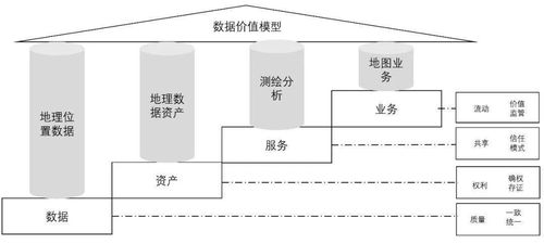 區(qū)塊鏈賦能下的數(shù)據(jù)治理新思路 重塑數(shù)據(jù)處理與存儲服務新范式